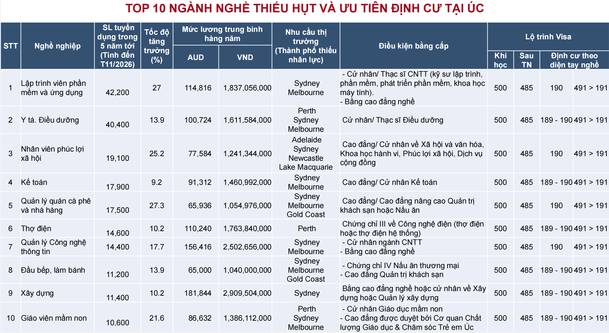 Screen Shot 2023 07 22 at 07.23.54